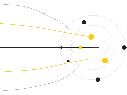 European B2B buying behaviour illustration