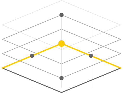 Marketing execution vs growth architecture